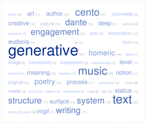 tag cloud of this site